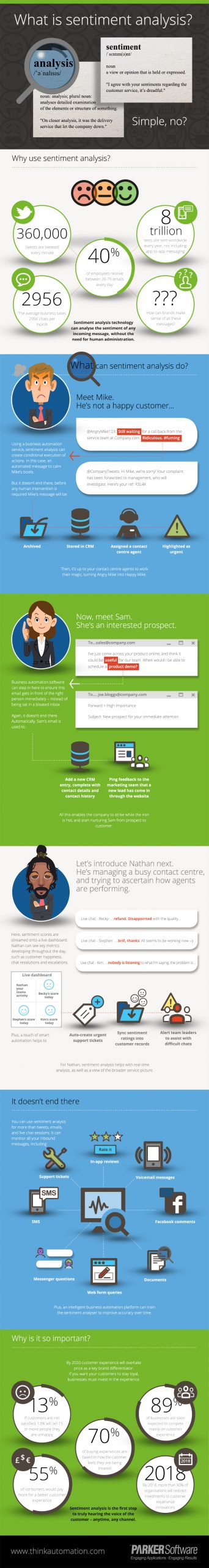 Info graphic - What is sentiment analysis?