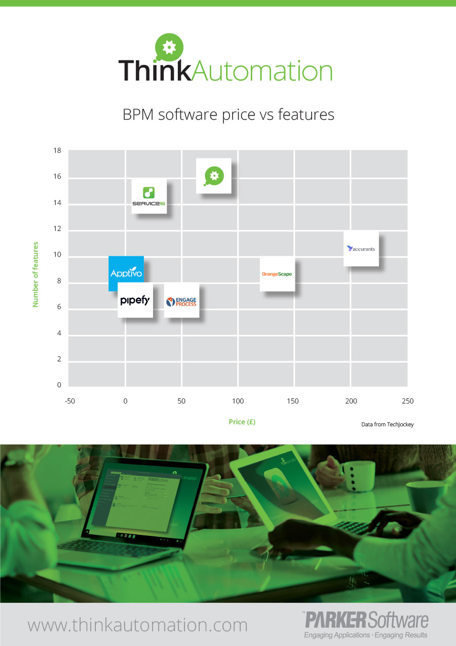 Info graphic - BPM software price vs features