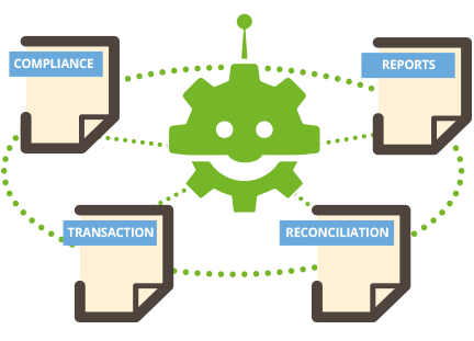 Stock market automation