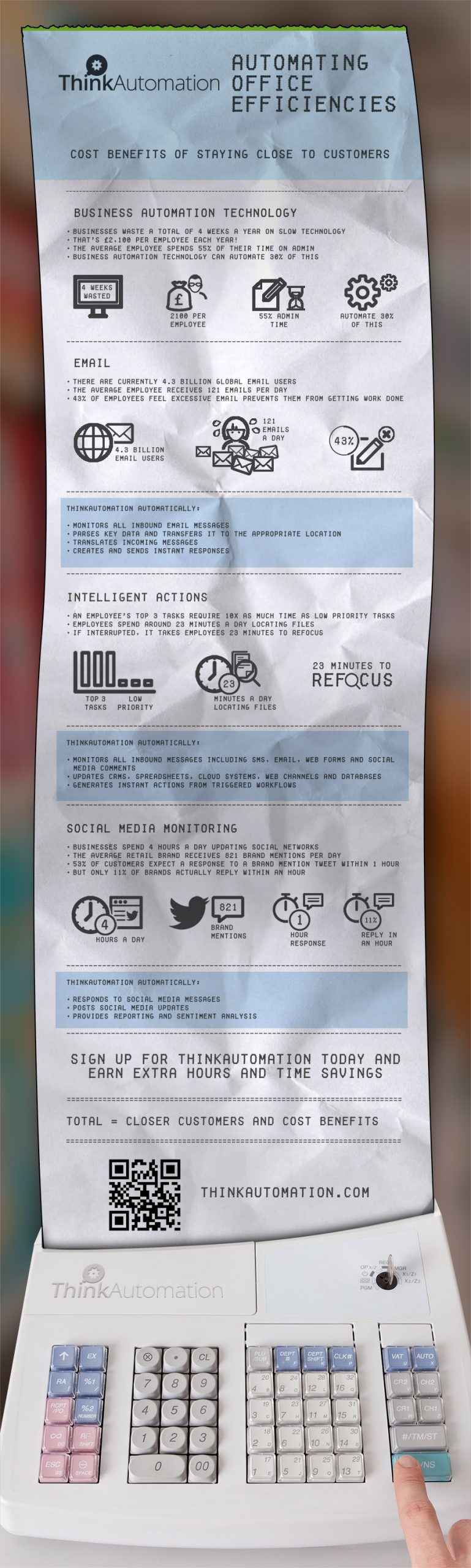 Info graphic - Automating office efficiencies