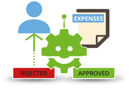 Automate expense management